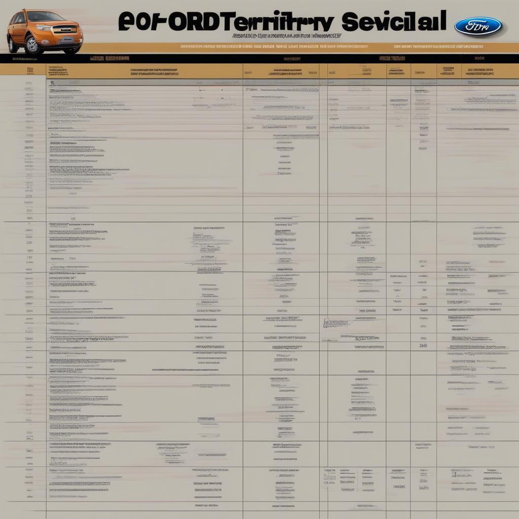 Lịch Bảo Dưỡng Ford Territory Chi Tiết