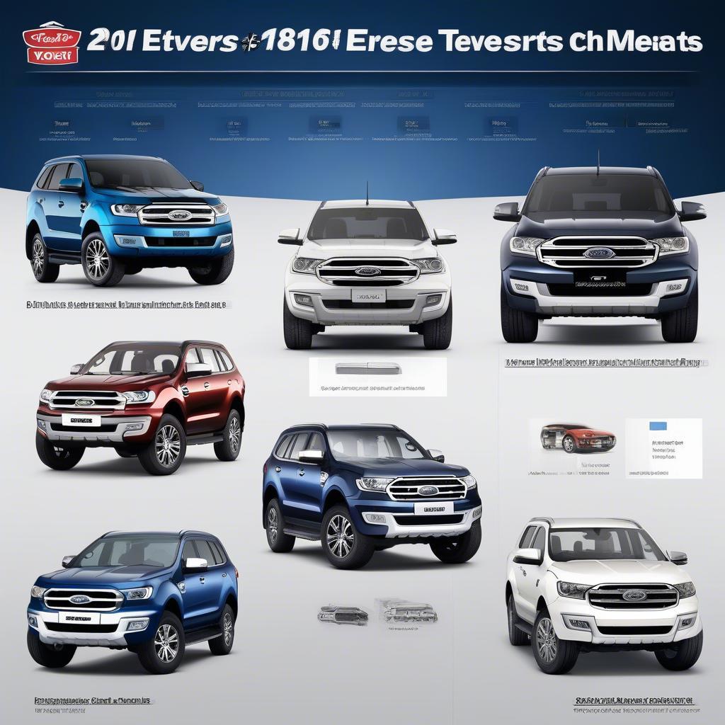 So sánh Ford Everest 2018 với các đối thủ